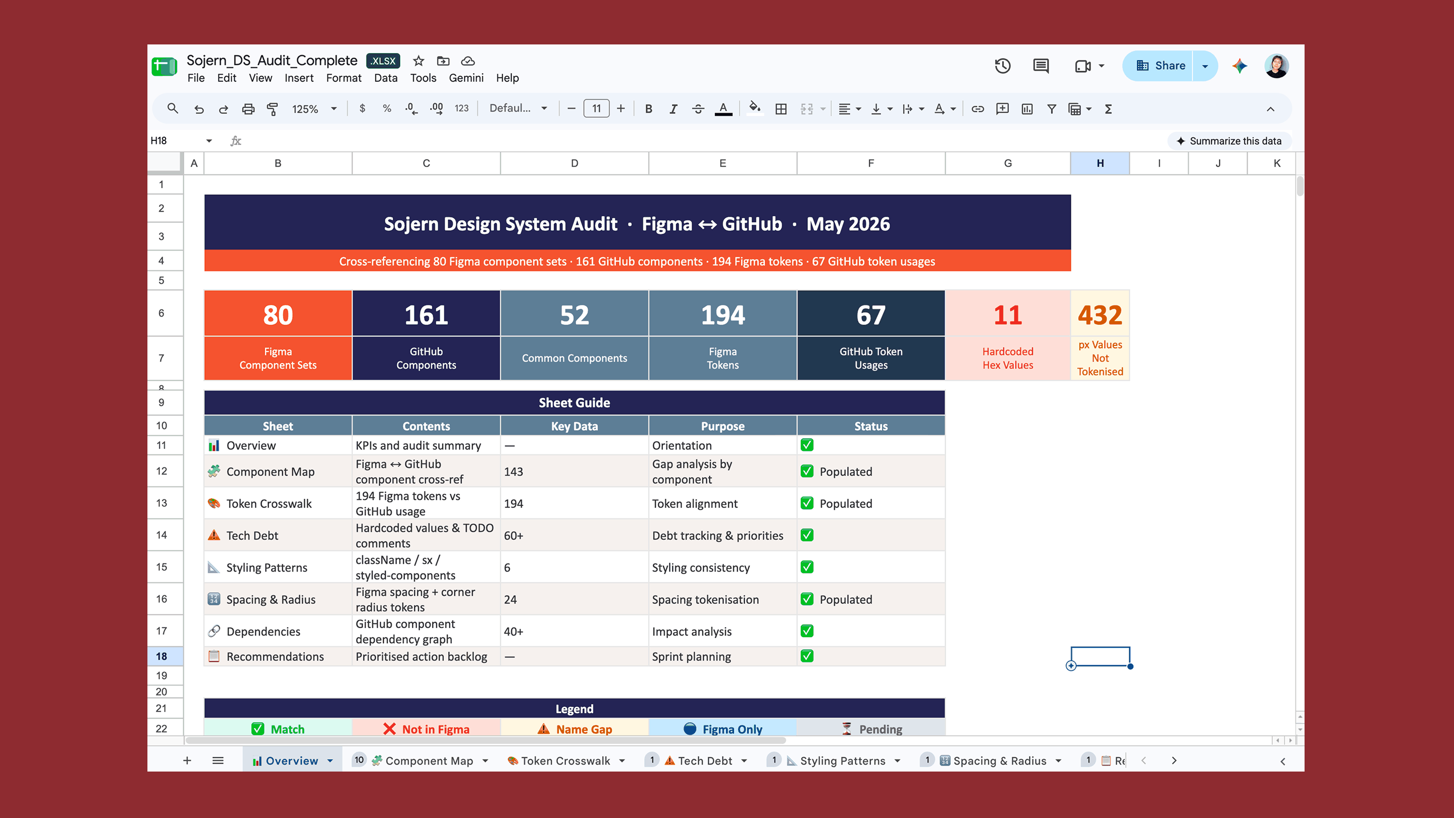 Design system audit spreadsheet tracking component, token, and spacing alignment between Figma and GitHub