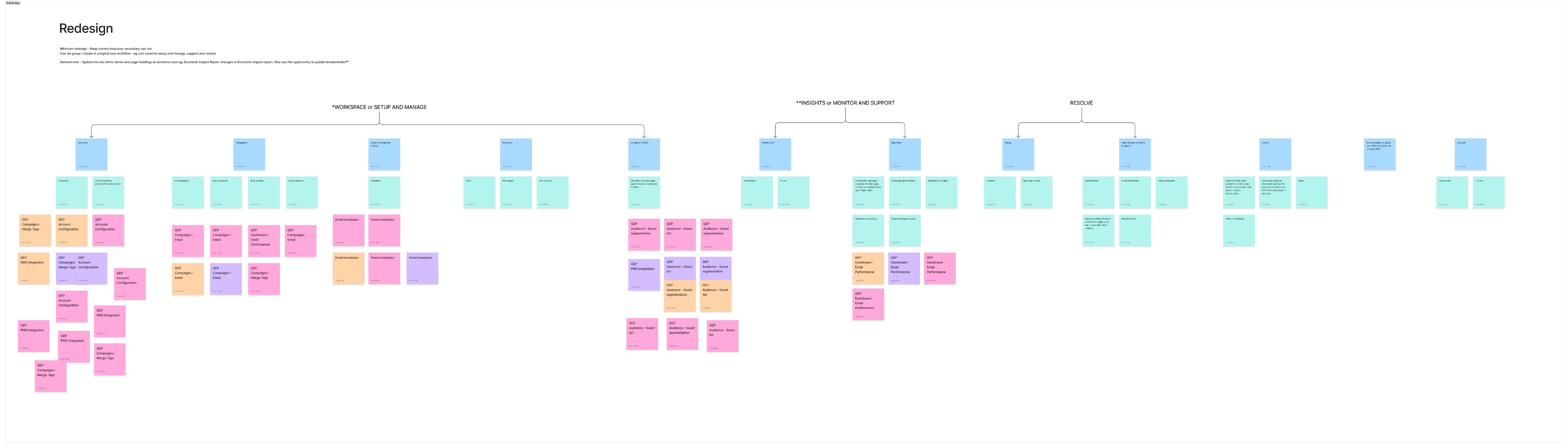 Migrating Email on Commission into a Unified Navigation