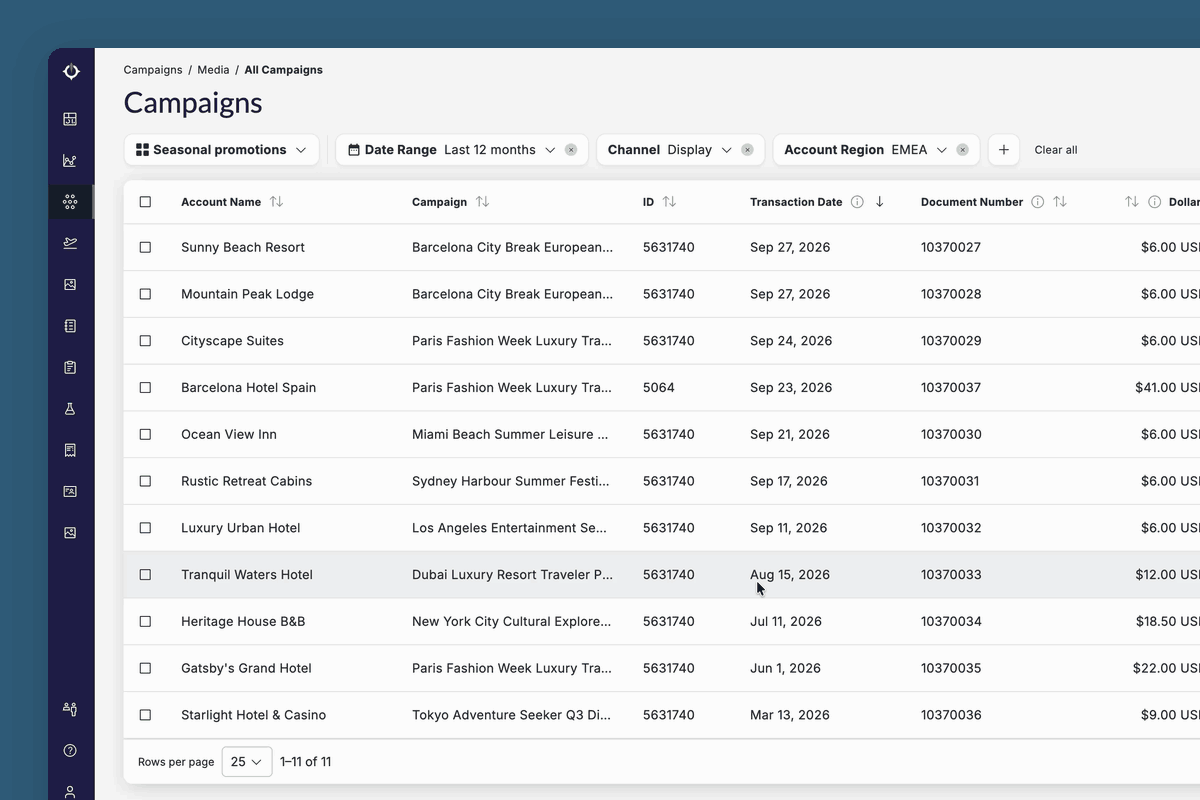 Unifying filtering across the Ad Portal