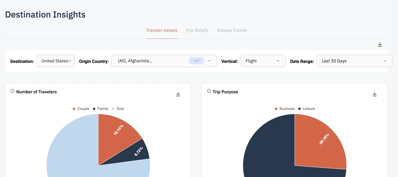 Filters on the Destination Insights page before the redesign, 7 of 9