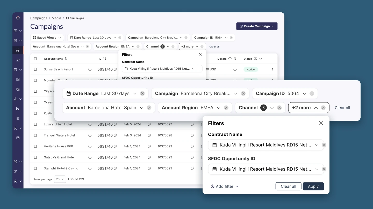 The Campaigns page with applied filters, a close-up of the two-line filter bar with each value and a count badge on Channel, and the panel that +2 more opens with the remaining filters